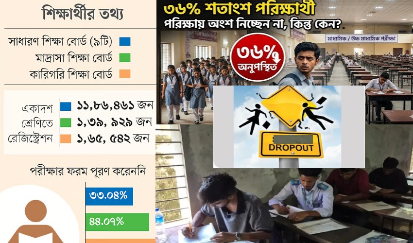 উচ্চমাধ্যমিকে শিক্ষার্থী সংকট, ভবিষ্যৎ মানবসম্পদ গঠনে শঙ্কা